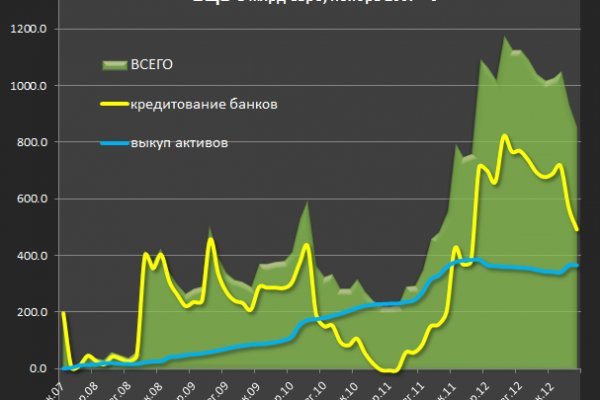 Проблема омг