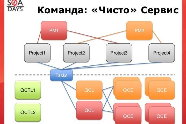 Ссылка на омгомг omgomgomg5j4